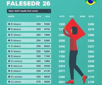 Resultado das eleições 2026 em Barreirinhas (MA): como foi a votação no 1º turno