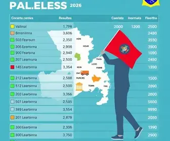 Resultado das eleições 2026 em Barreirinhas (MA): votação para presidente na Unidade Escolar Barreirinhas, na 56ª zona eleitoral