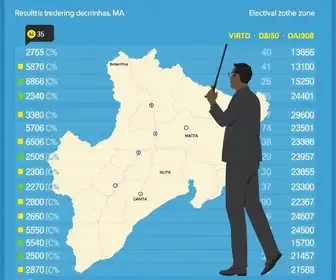 Resultado das eleições 2026 em Barreirinhas (MA): votação para presidente na Unidade Escolar Raimundo Martins da Costa, na 56ª zona eleitoral votação em Barreirinhas