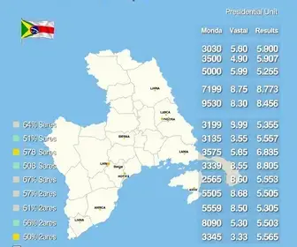 Resultado das eleições 2026 em Barreirinhas (MA): votação para presidente na Unidade Integrada Santo Antonio, na 56ª zona eleitoral
