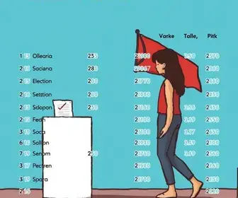 Resultados das eleições 2026 em Barreirinhas (MA)
