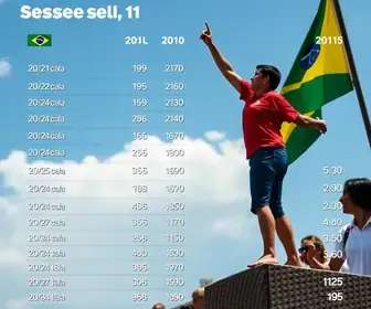 Resultados das eleições em Barreirinhas (MA) no 2º turno
