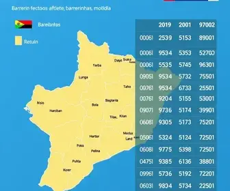 UBS Povoado Pacas, 56ª zona eleitoral: resultado da votação em Barreirinhas (MA) no 1º turno