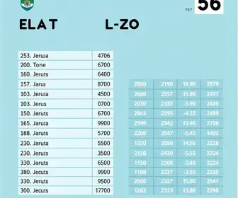 Unidade Escolar Anacleto Ramos, 56ª zona eleitoral: resultado da votação em Barreirinhas (MA) no 1º turno